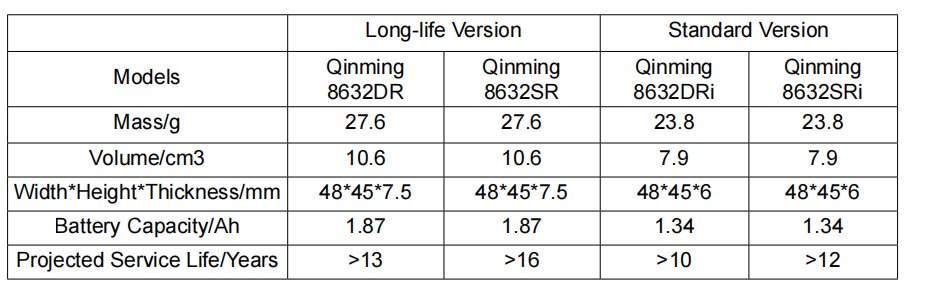 Performance Parameters Product features