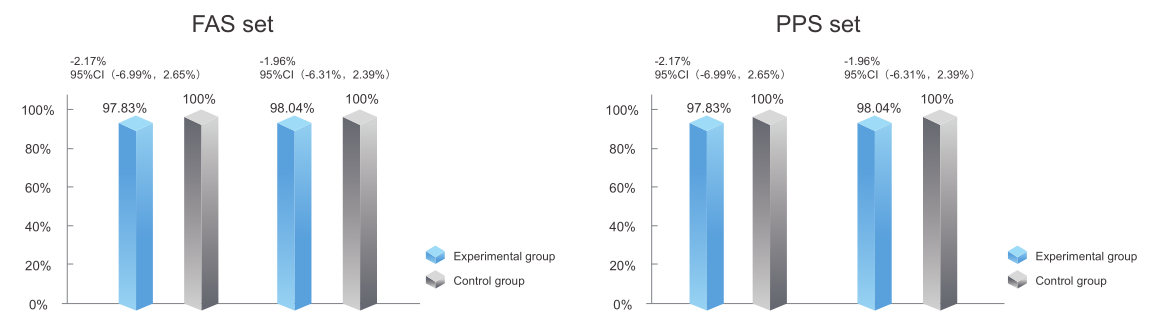 alt class title Clinical Study Primary endpoint The Grip PunctureResistant Balloon served as a refer...