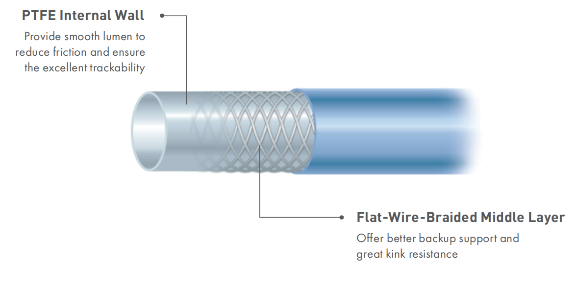 Features  PTFE internal wall provides smooth lumen to ensure the excellent trackability. Flat wire b...