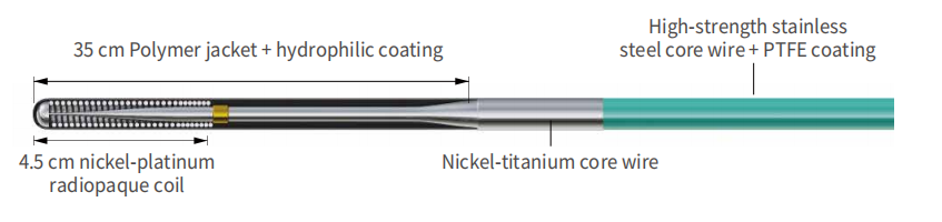 sproductinfo1section Structural Diagram and Technical Parameters