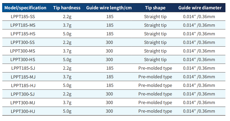 SpecificationsModels Product registration and specifications vary by country. For more information o...