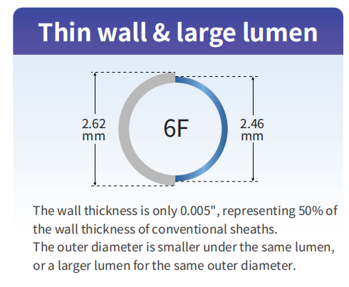 0.24rem padding 0.1rem 0 fontweight 600 datatypefor datafanyifanyi class  Thin wall  large lumen