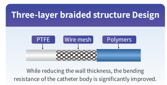 0.24rem padding 0.1rem 0 fontweight 600 datatypefor datafanyifanyi class  Threelayer braided struct...