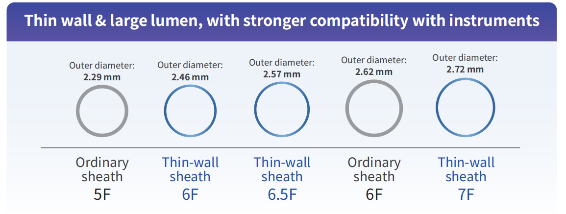 datatypefor datafanyifanyi class  Thin wall  large lumen, with stronger compatibility with instrume...