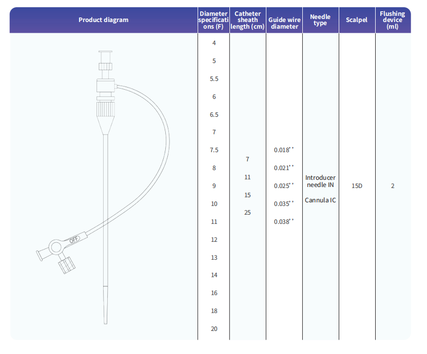 SpecificationsModels  Product registration and specifications vary by country. For more information ...