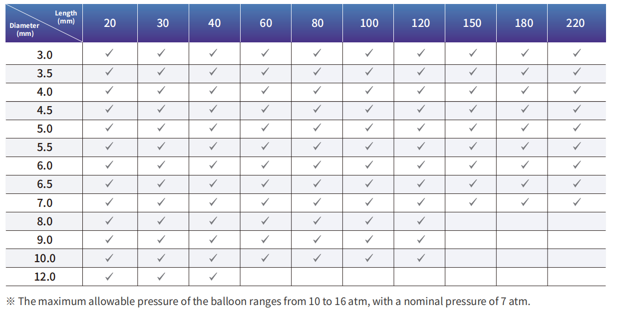 section SpecificationsModels