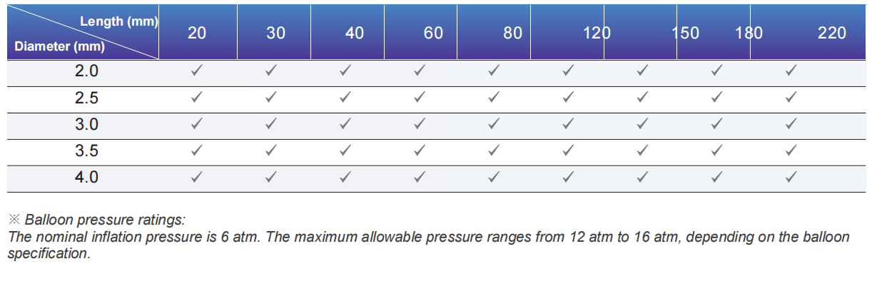 ection Specifications  Models