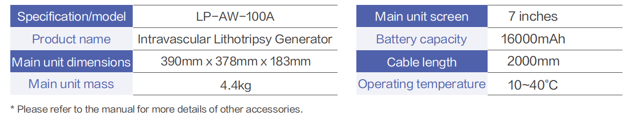 Device Parameters
