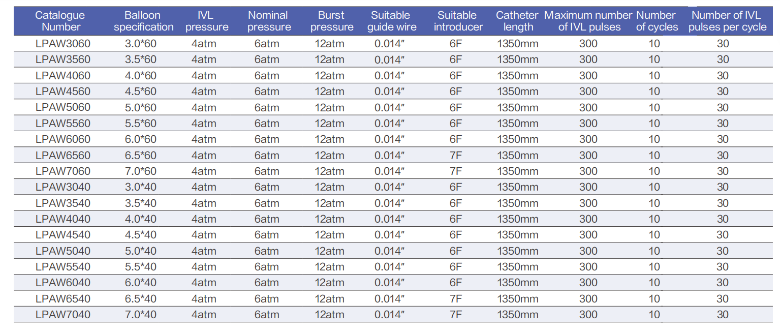 tion classproductinfo1section Specification and Compliance Table