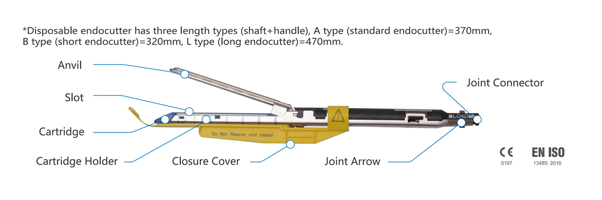 Endocutter Endocutter