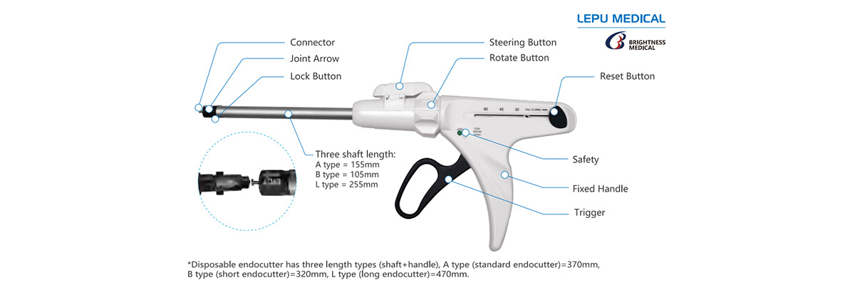Disposable Endocutter and Cartridge Disposable Endocutter and Cartridge