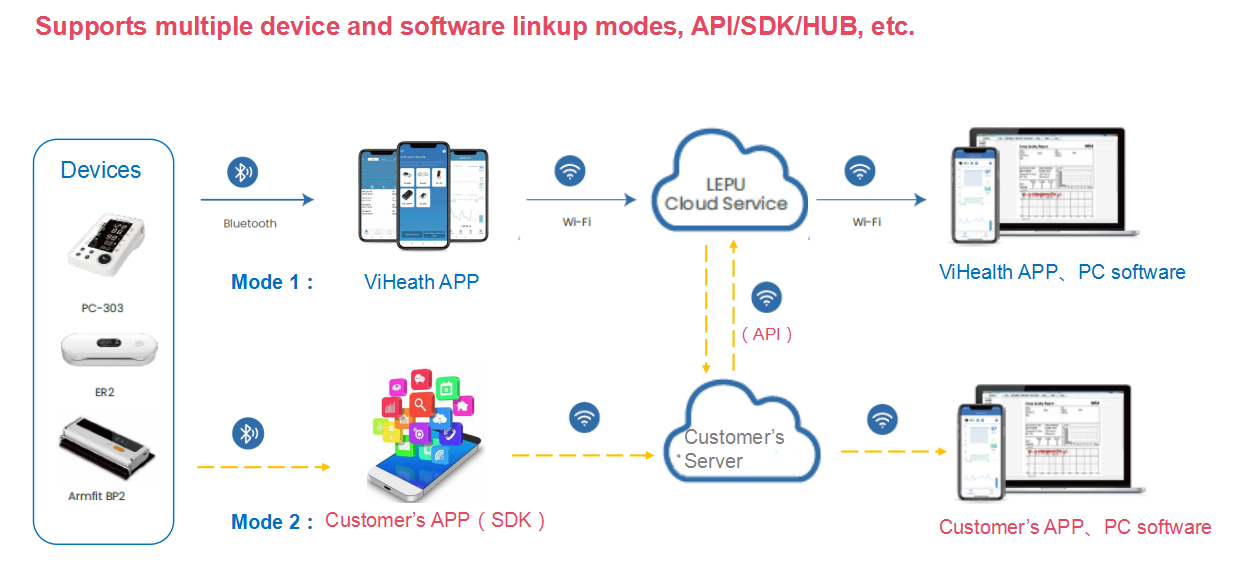 atypep datafanyifanyi classRemotely measure and upload data via mobile, then view data on the web. M...
