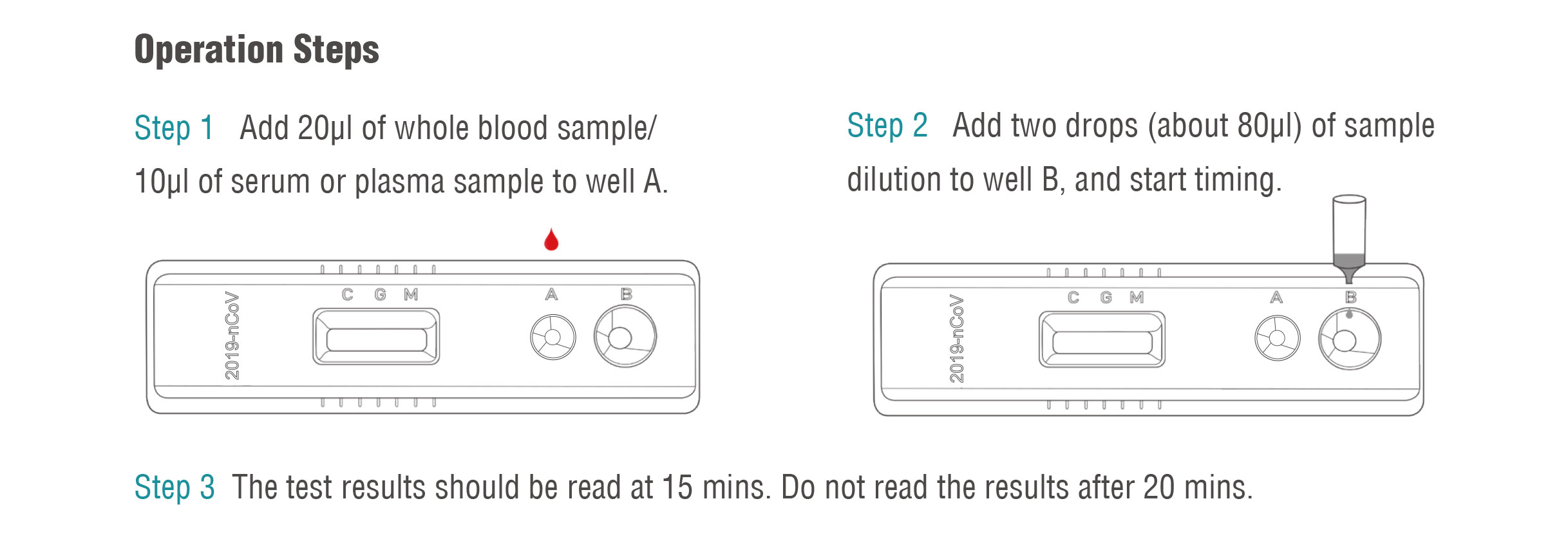 2019-nCoV Neutralization Antibody Test kit (Colloidal Gold Immunochromatography)