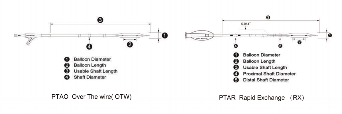 Supercross™ PTA Balloon Dilatation Catheters