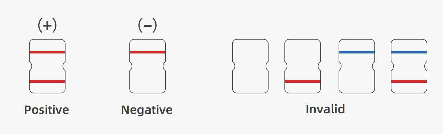 antigen test cassette result