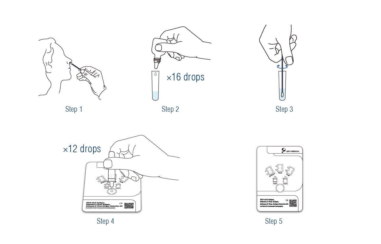 Lepu Medical 2019-nCoV Neutralization Antibody Test kit (Colloidal Gold  Immunochromatography)