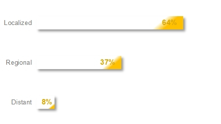 5-year-relative-survival-rates-for-non-small-cell-lung-cancer.png