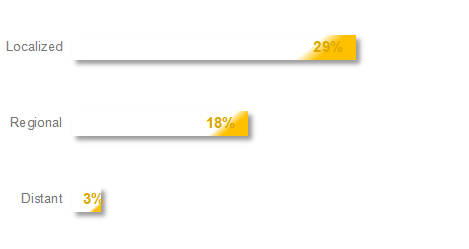 5-year-relative-survival-rates-for-small-cell-lung-cancer.png