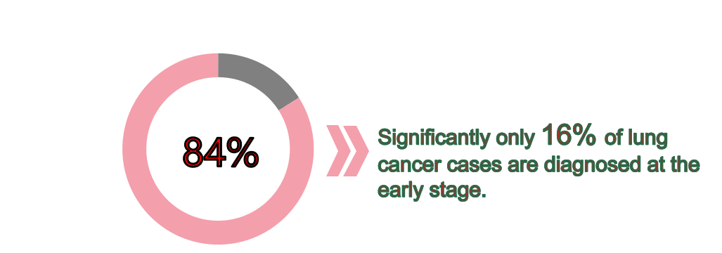 people-with-lung-cancer-easily-die-within-one-year-of-being-diagnosed.png